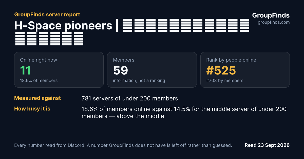 H-Space pioneers | Официальный сервер's GroupFinds server report