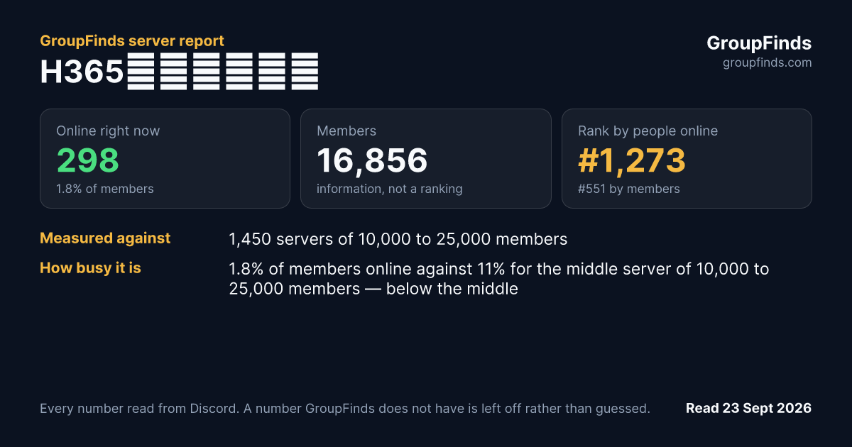 H365官方游戏平台's GroupFinds server report
