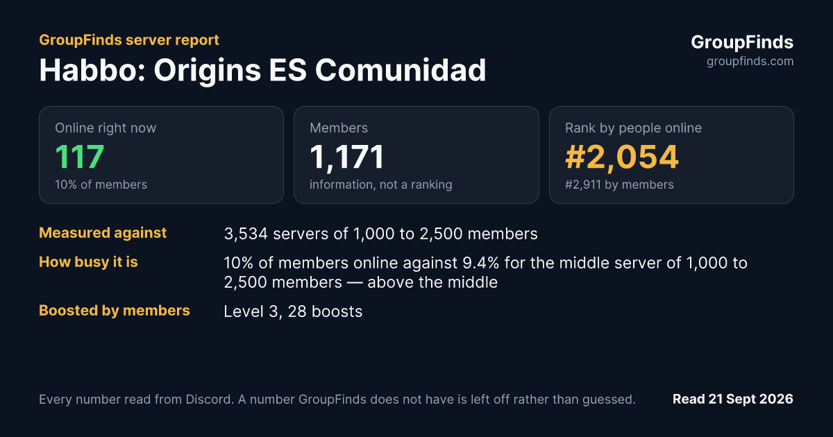 Habbo: Origins ES Comunidad's GroupFinds server report