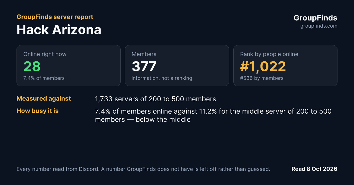 Hack Arizona's GroupFinds server report