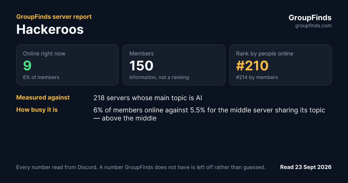 Hackeroos's GroupFinds server report