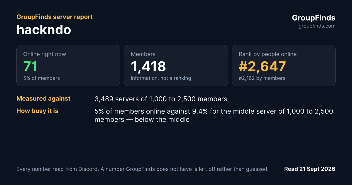 hackndo's GroupFinds server report