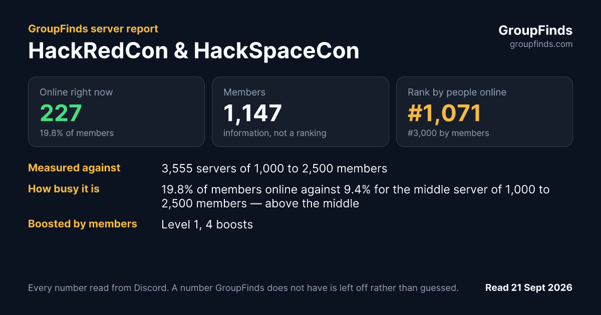 HackRedCon & HackSpaceCon's GroupFinds server report