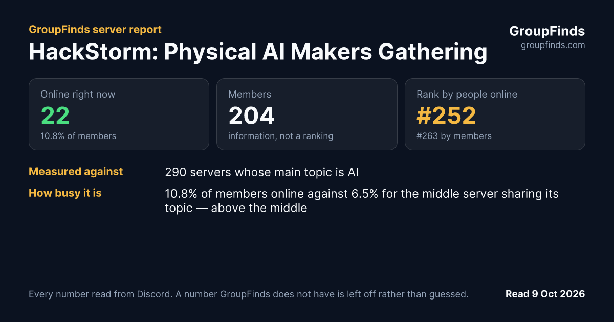 HackStorm: Physical AI Makers Gathering's GroupFinds server report