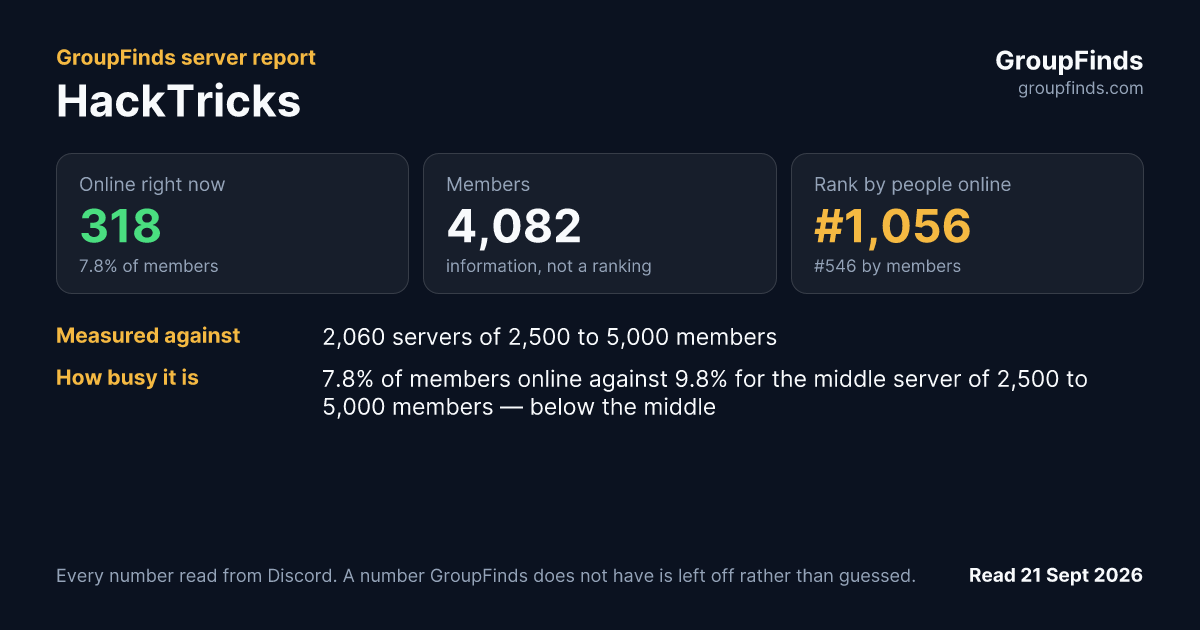 HackTricks's GroupFinds server report