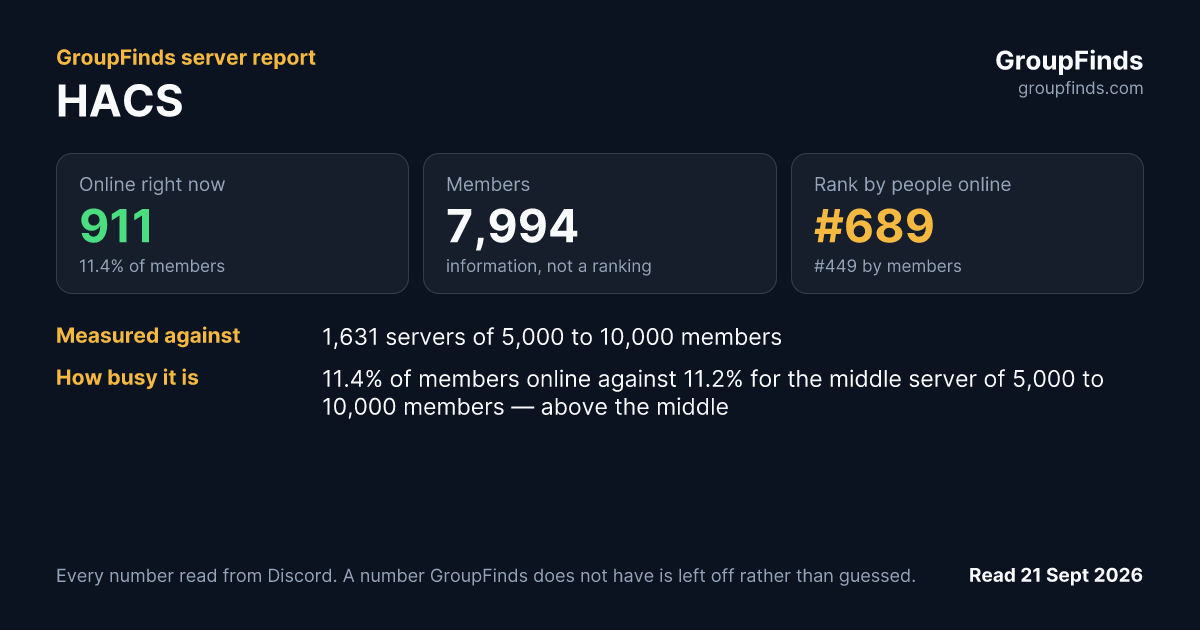HACS's GroupFinds server report
