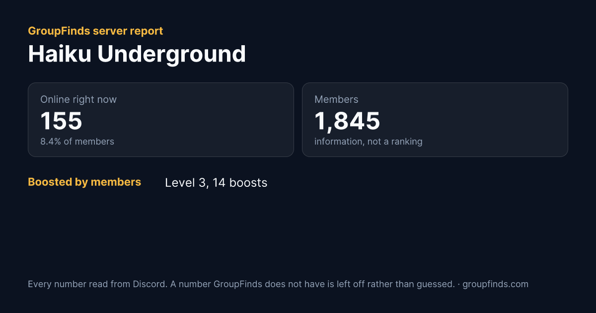 Haiku Underground's GroupFinds server report
