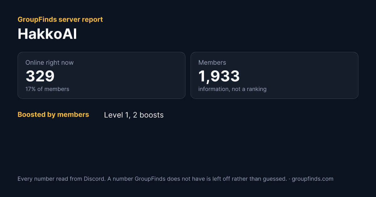 HakkoAI's GroupFinds server report