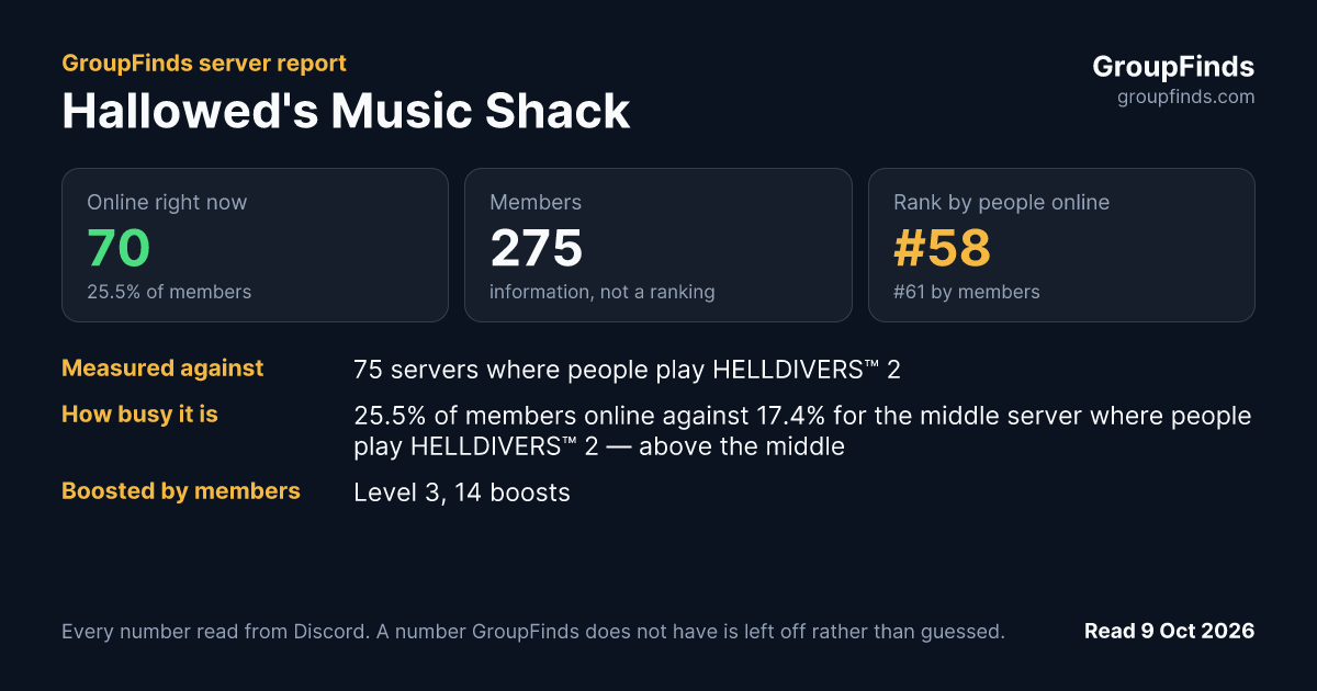 Hallowed's Music Shack's GroupFinds server report