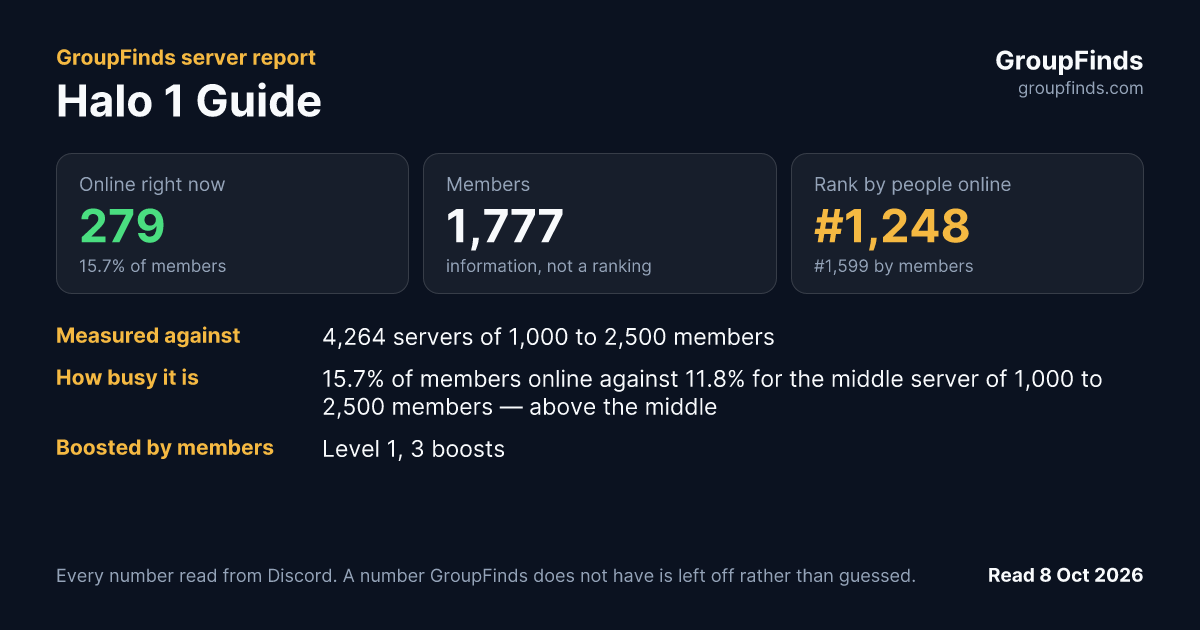 Halo 1 Guide's GroupFinds server report
