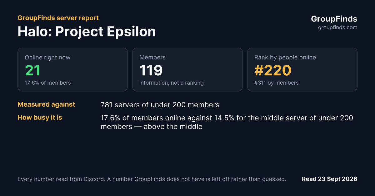 Halo: Project Epsilon's GroupFinds server report