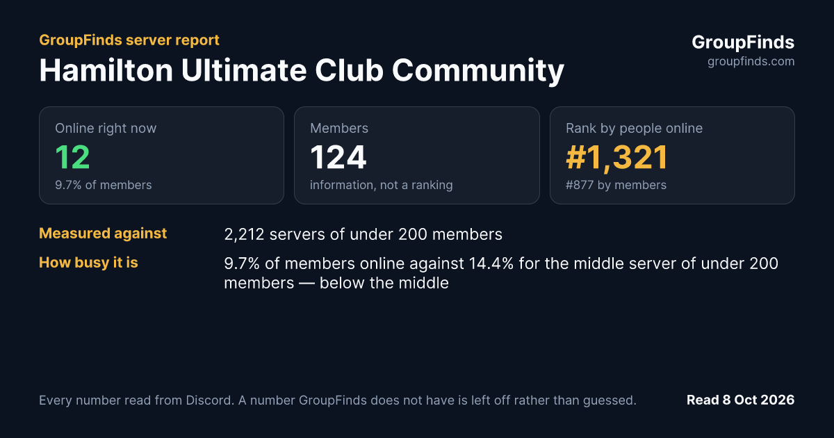Hamilton Ultimate Club Community's GroupFinds server report