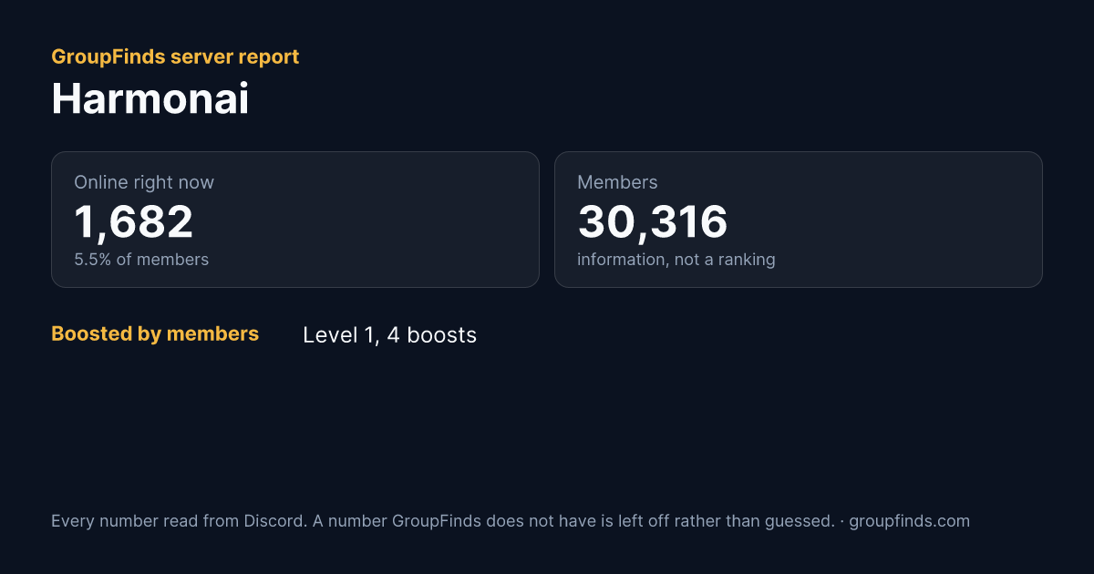 Harmonai's GroupFinds server report