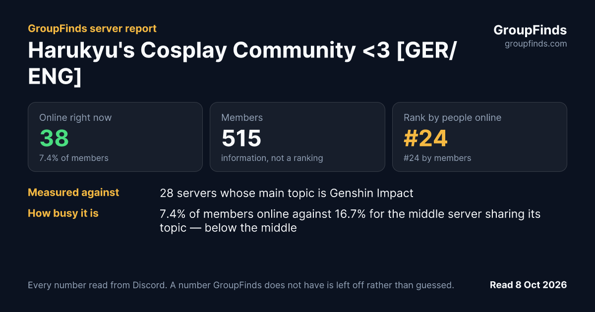 Harukyu's Cosplay Community <3 [GER/ENG]'s GroupFinds server report