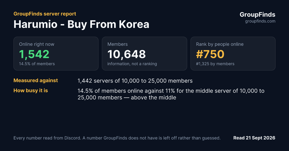 Harumio - Buy From Korea's GroupFinds server report