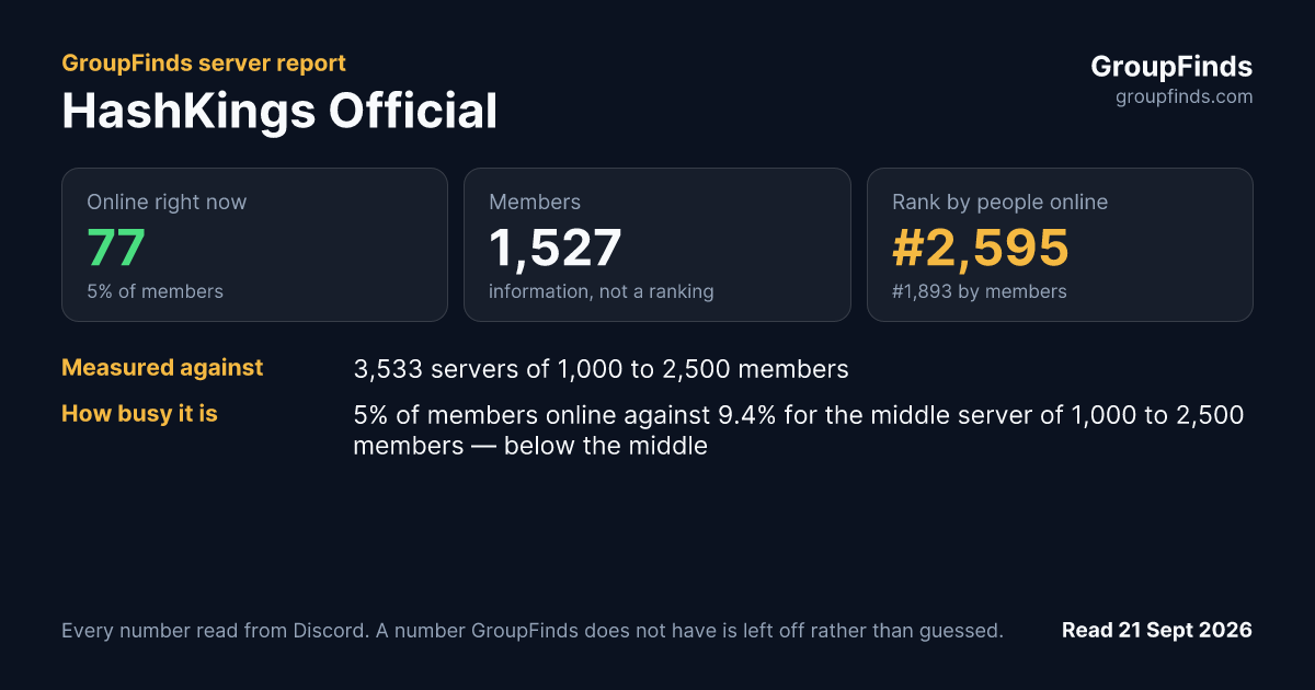 HashKings Official's GroupFinds server report