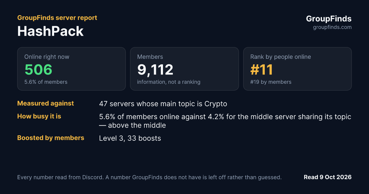 HashPack's GroupFinds server report