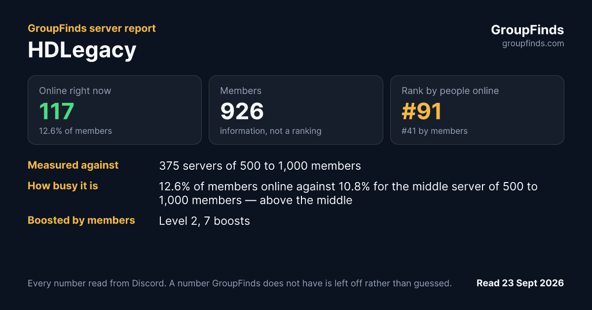 HDLegacy's GroupFinds server report