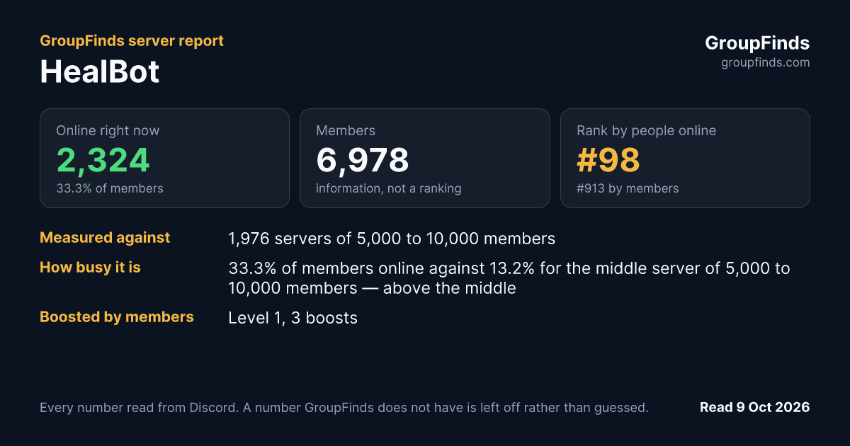HealBot's GroupFinds server report
