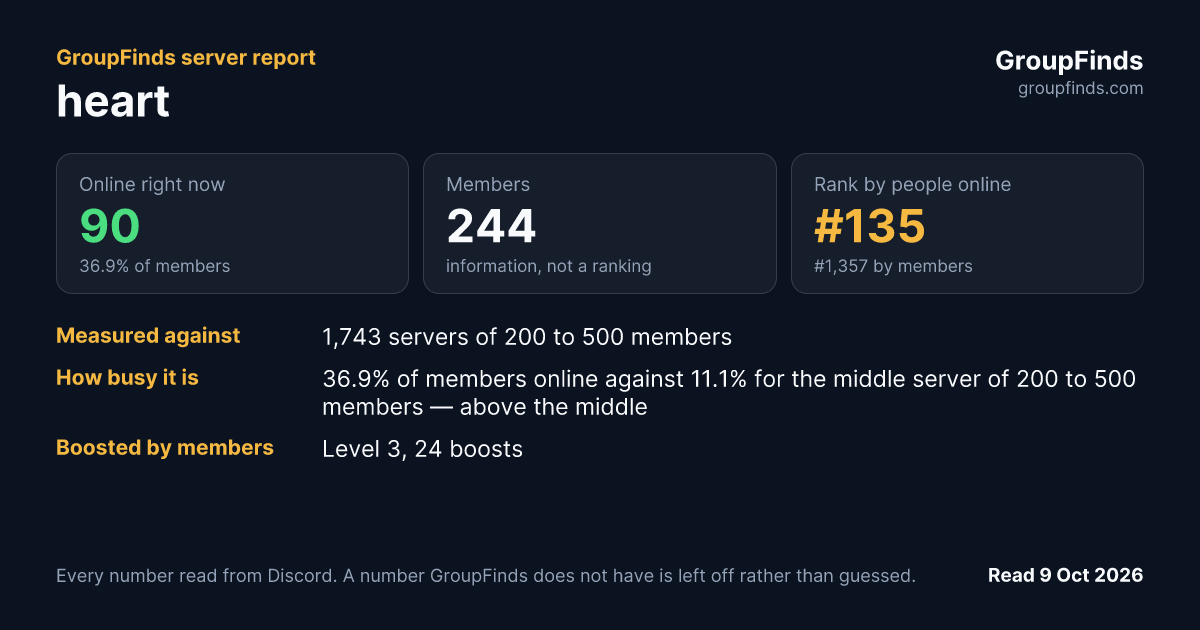 heart's GroupFinds server report