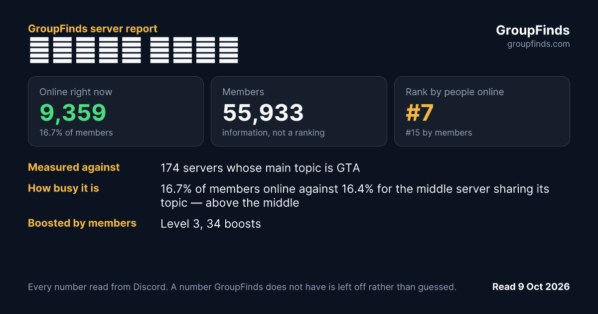 𝙃𝙀𝘼𝙑𝙔 𝘾𝙄𝙏𝙔's GroupFinds server report