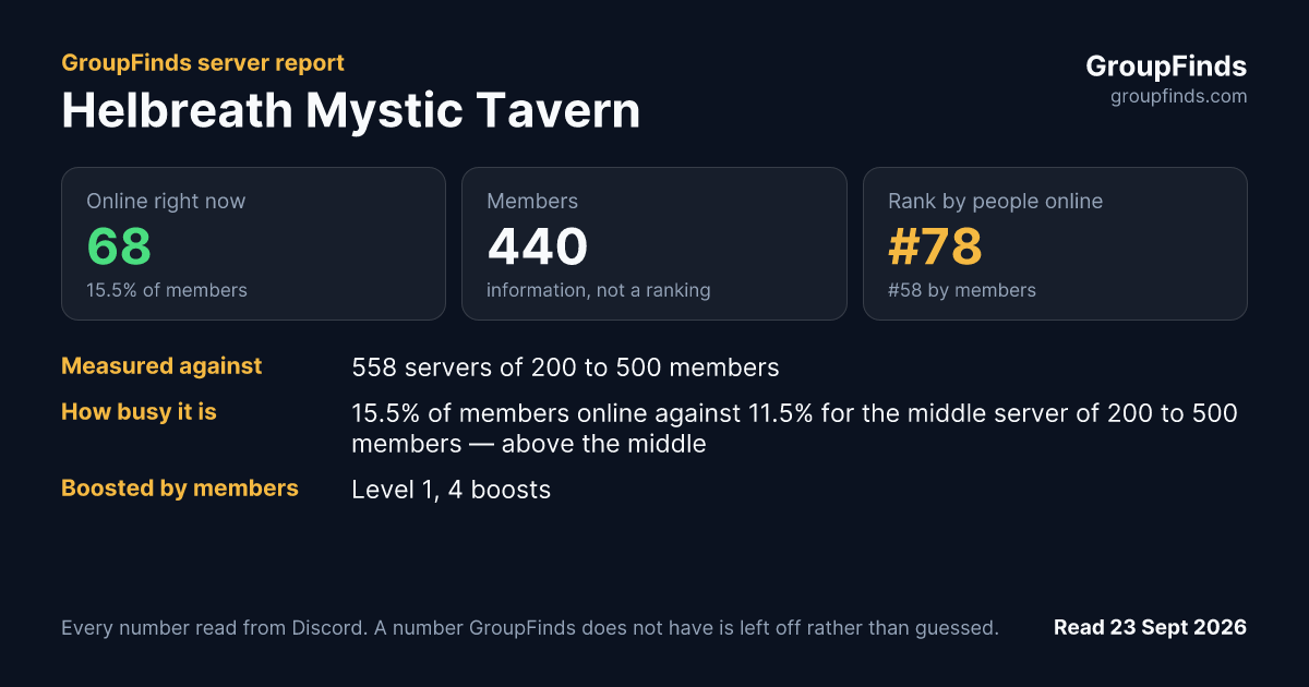 Helbreath Mystic Tavern's GroupFinds server report