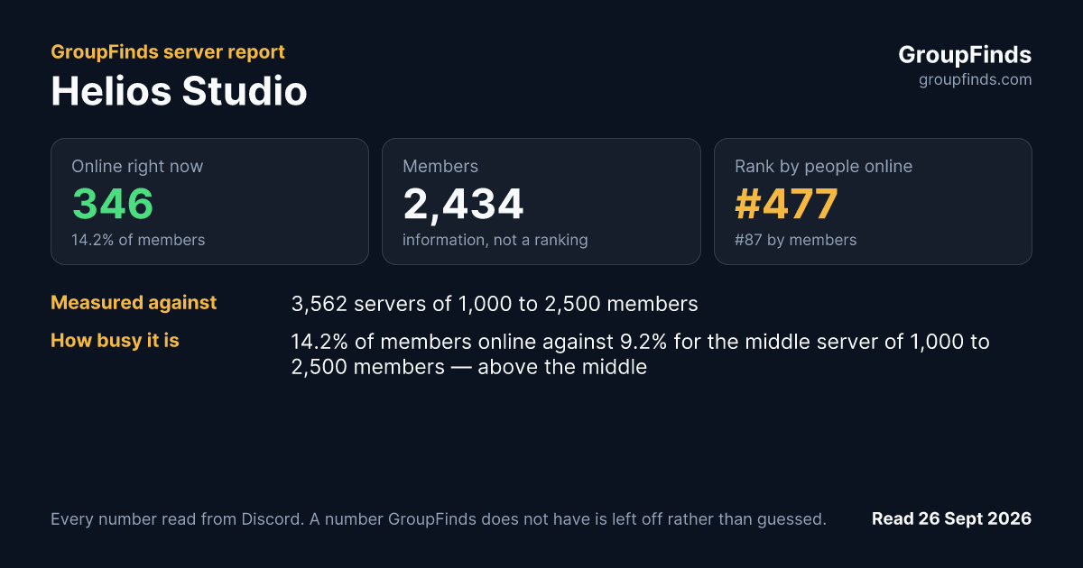 Helios Studio's GroupFinds server report