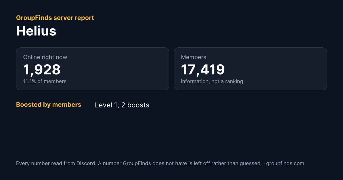 Helius's GroupFinds server report