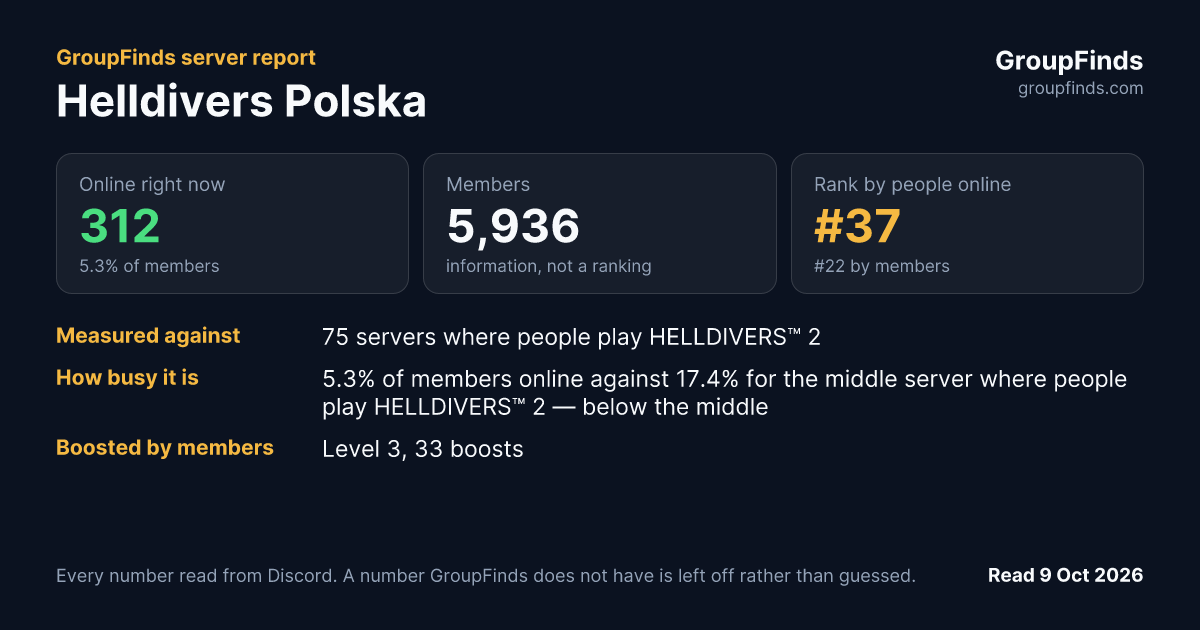 Helldivers Polska's GroupFinds server report