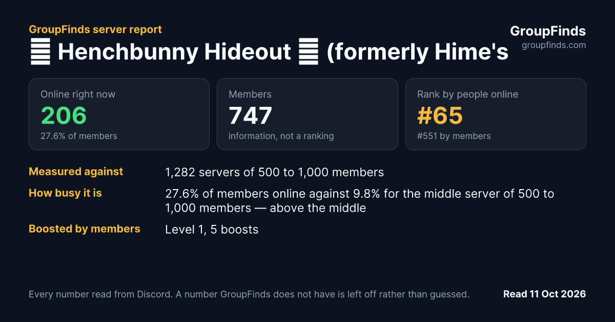 💰 Henchbunny Hideout 💰 (formerly Hime's Hangout)'s GroupFinds server report