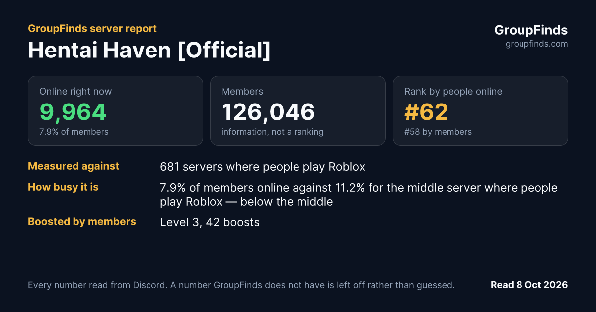 Hentai Haven [Official]'s GroupFinds server report