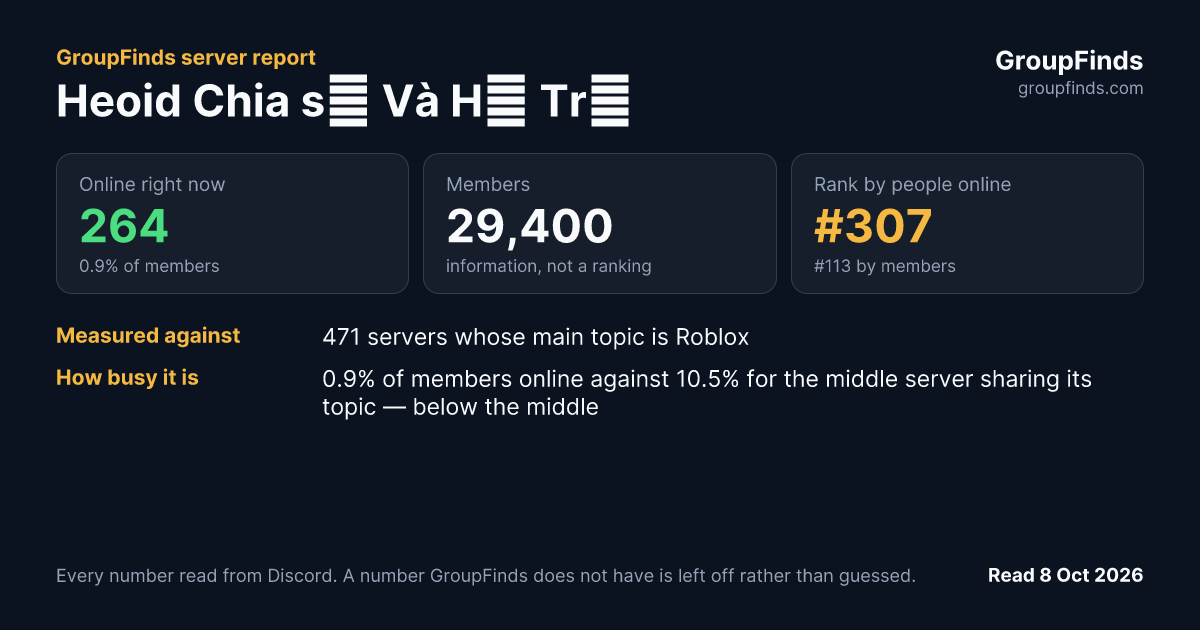 Heoid Chia sẻ Và Hỗ Trợ's GroupFinds server report