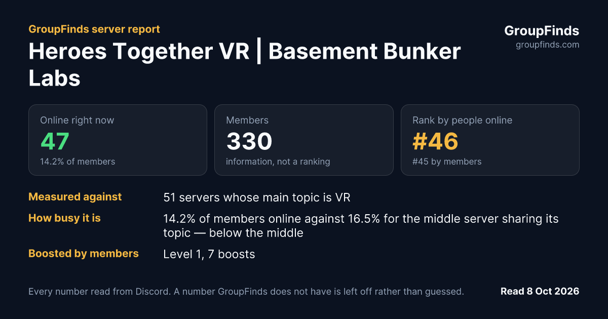 Heroes Together VR | Basement Bunker Labs's GroupFinds server report