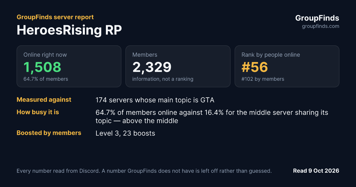 HeroesRising RP's GroupFinds server report