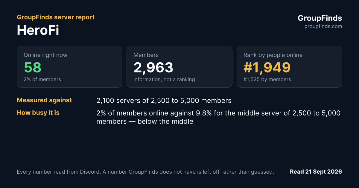 HeroFi's GroupFinds server report