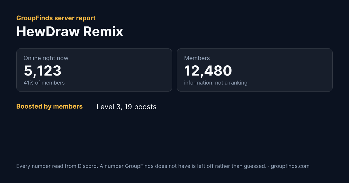 HewDraw Remix's GroupFinds server report
