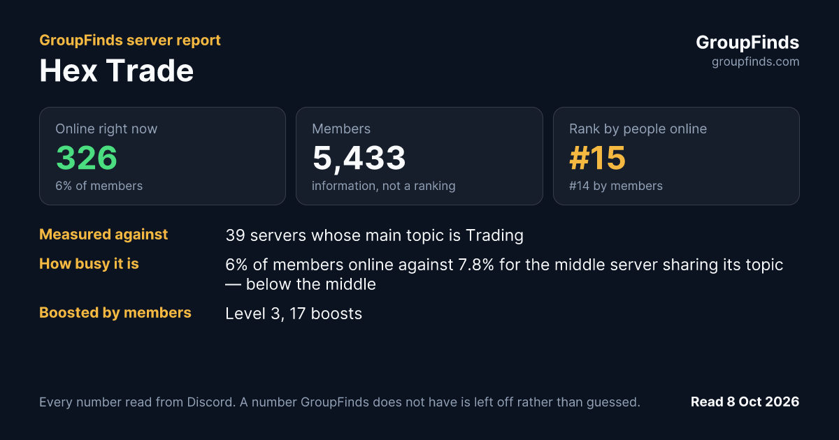 Hex Trade's GroupFinds server report