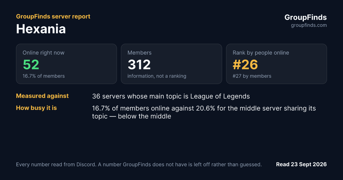 Hexania's GroupFinds server report