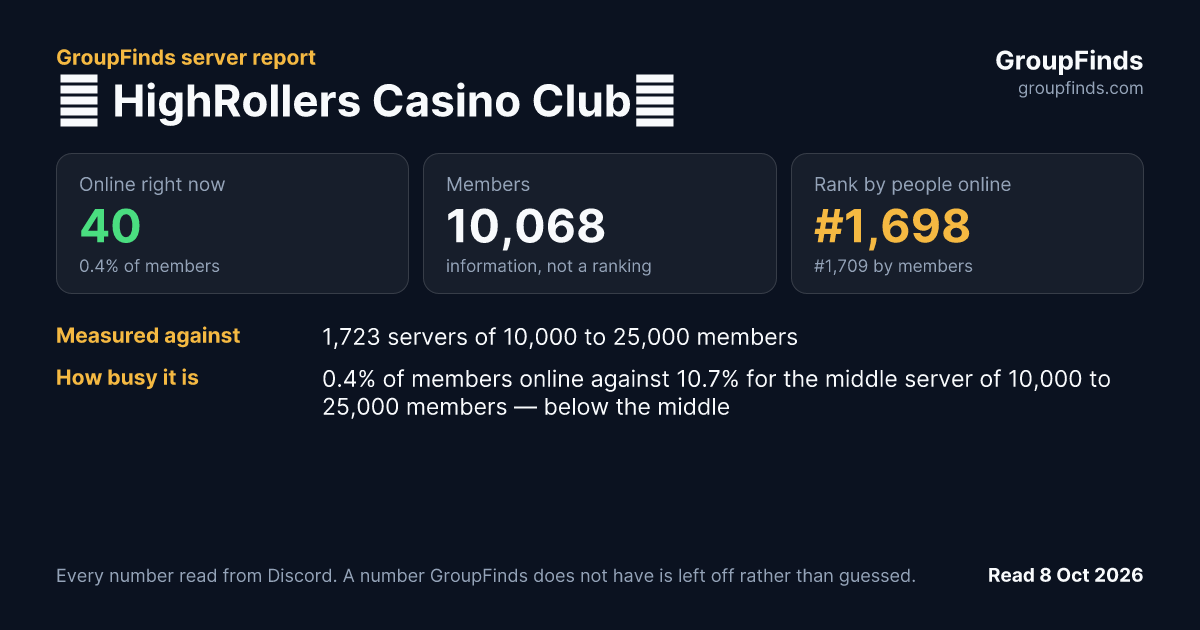 🎲 HighRollers Casino Club🎲's GroupFinds server report