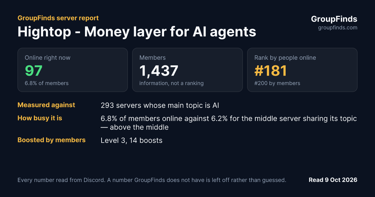 Hightop - Money layer for AI agents's GroupFinds server report