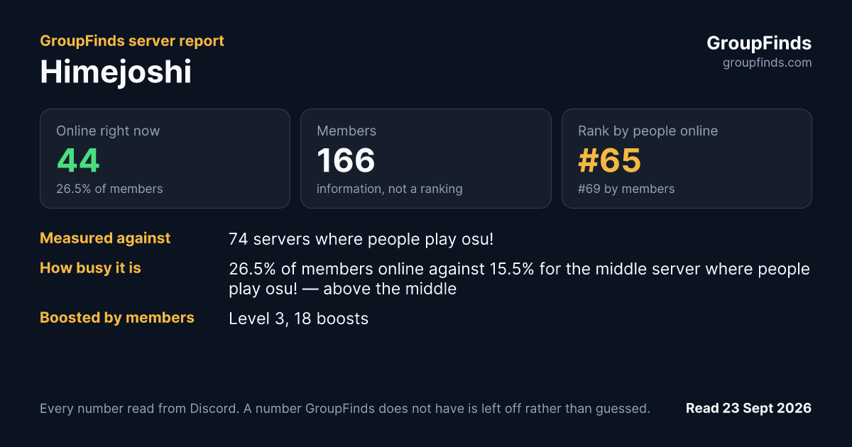 Himejoshi's GroupFinds server report