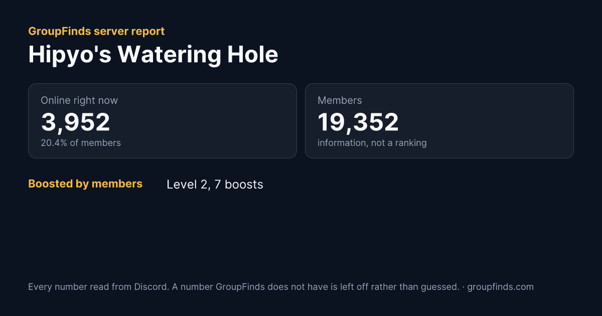 Hipyo's Watering Hole's GroupFinds server report