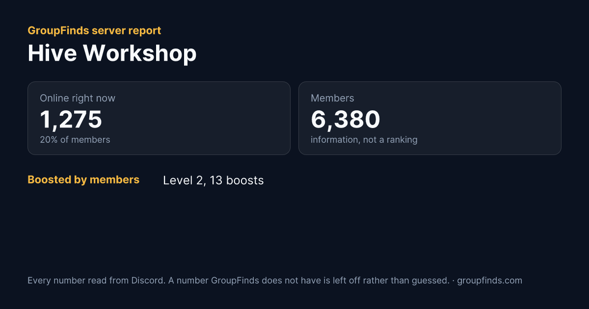 Hive Workshop's GroupFinds server report