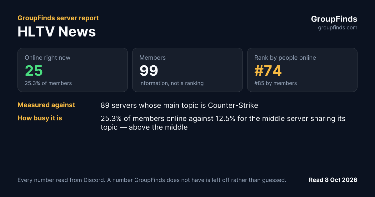 HLTV News's GroupFinds server report