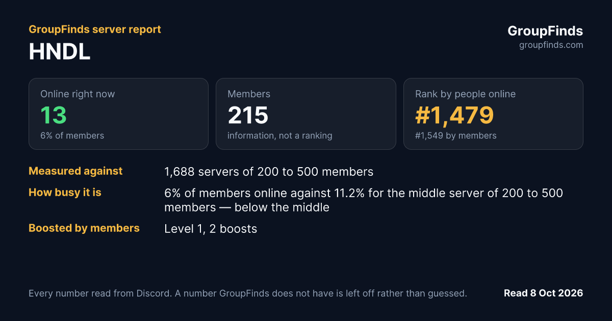 HNDL's GroupFinds server report