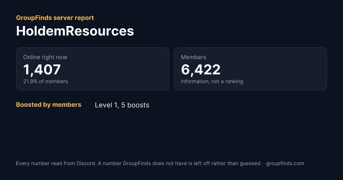HoldemResources's GroupFinds server report
