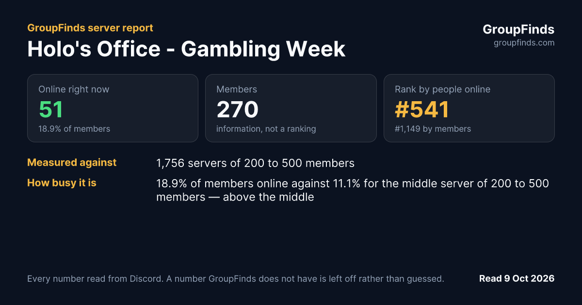 Holo's Office - Gambling Week's GroupFinds server report