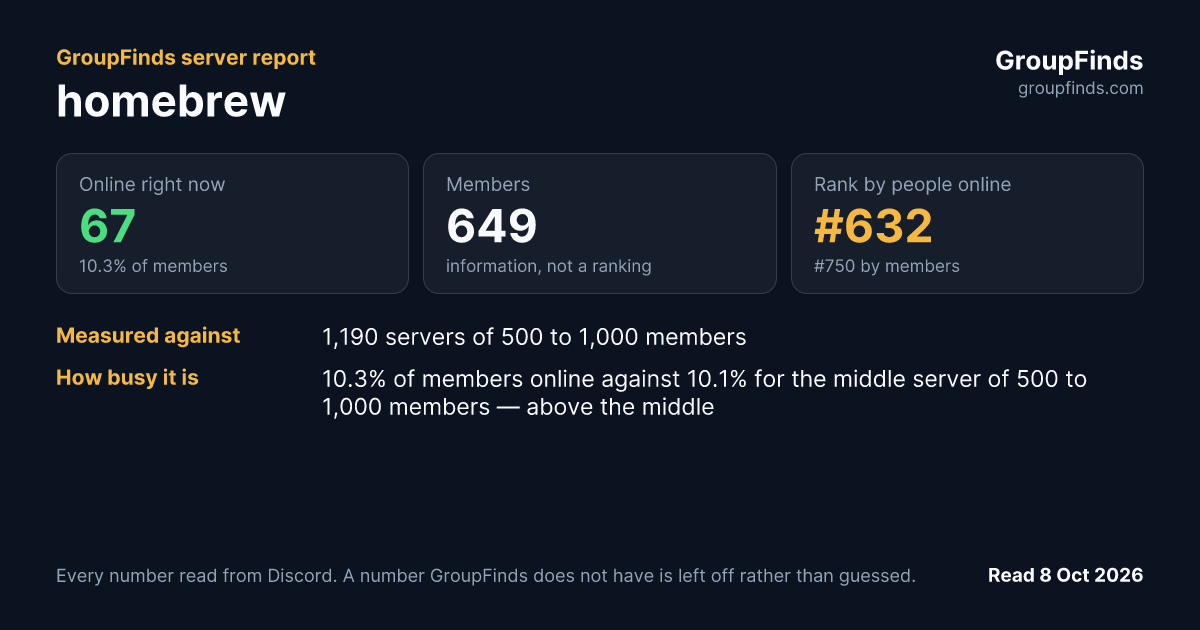 homebrew's GroupFinds server report