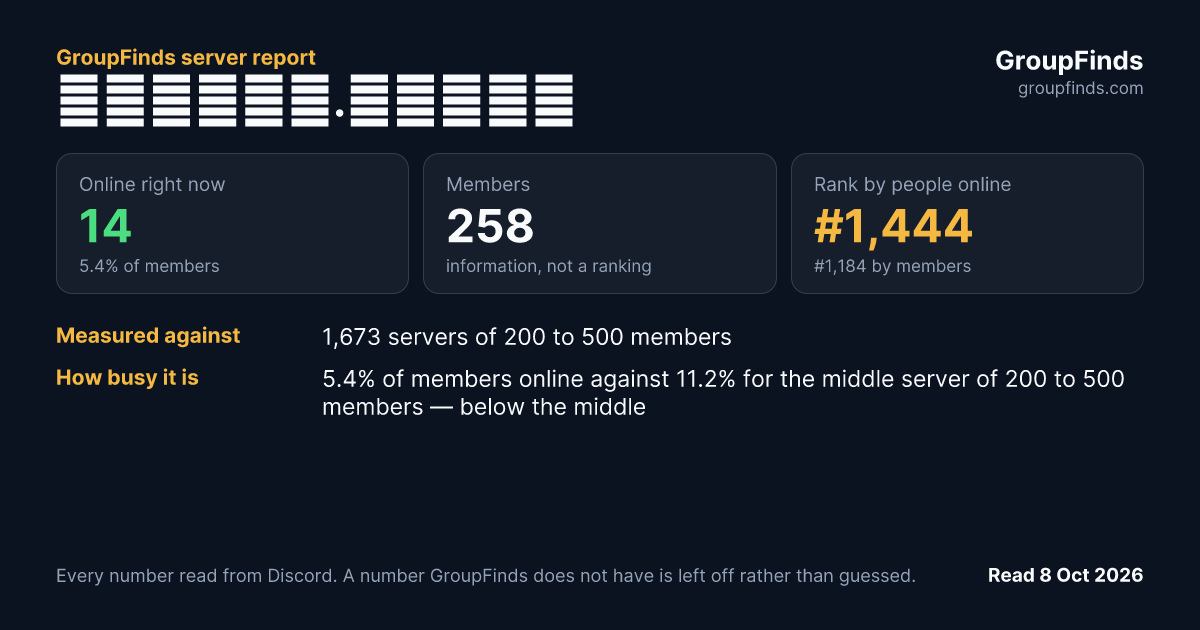 𝗛𝗢𝗢𝗗𝗟𝗘.𝘀𝗽𝗮𝗰𝗲's GroupFinds server report