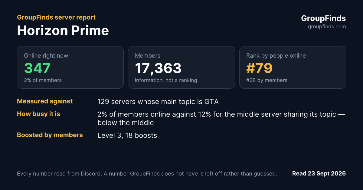Horizon Prime's GroupFinds server report